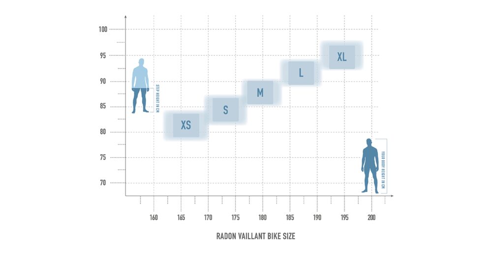 Radon VAILLANT 9.0 – Bild 10